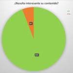 interesante