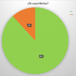 suscribir