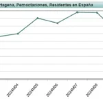 NOCHES ESPAÑA copia