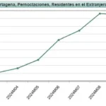 NOCHES EXTRANJERAS copia